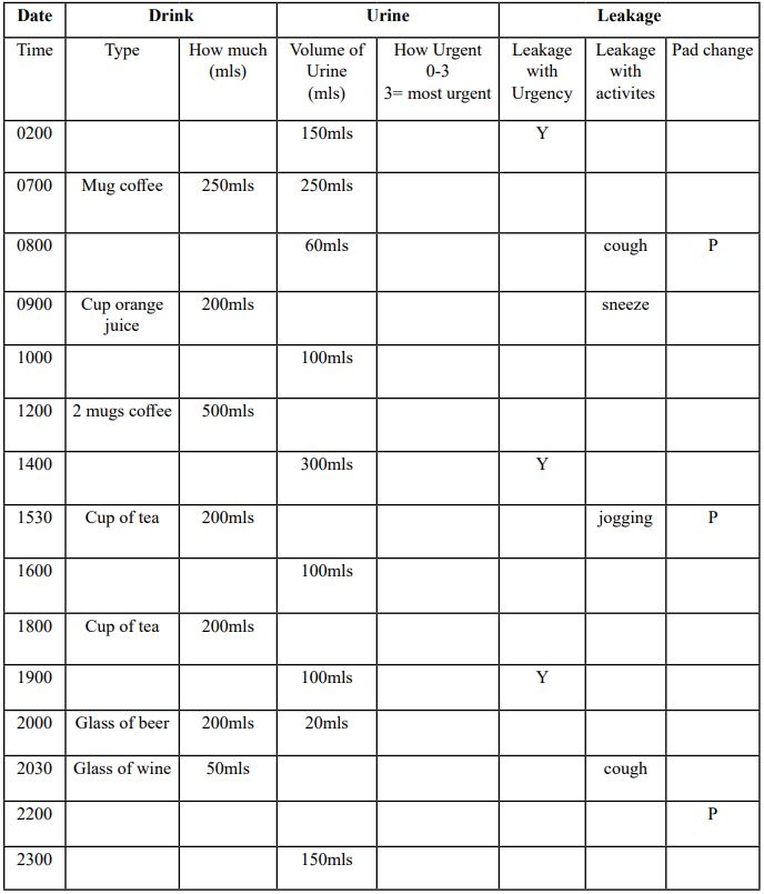 Bladder Chart Diaries